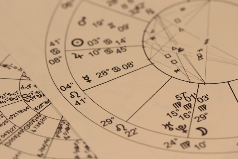 Astrology chart depicting zodiac signs and their positions.