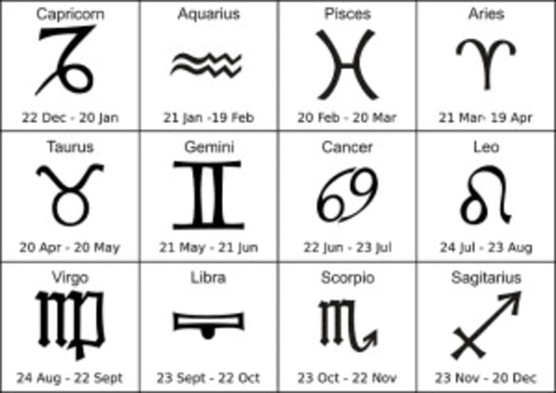 daily horoscope, aries, taurus, gemini zodiac signs