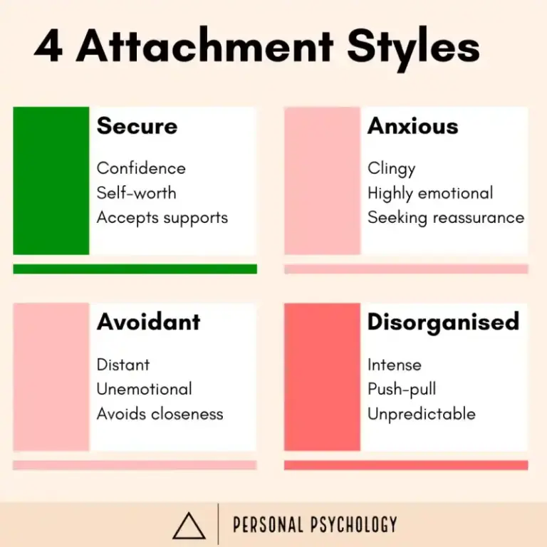 Attachment Styles