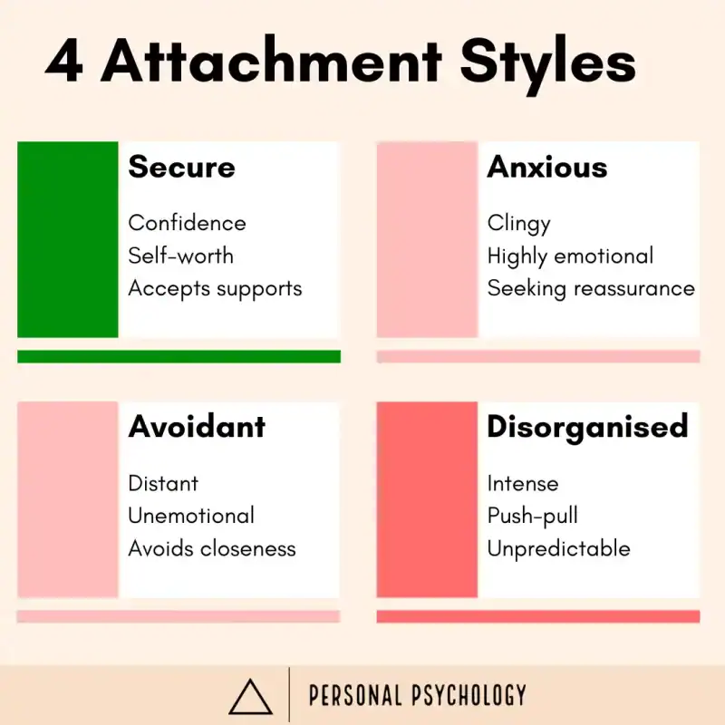 Attachment Styles