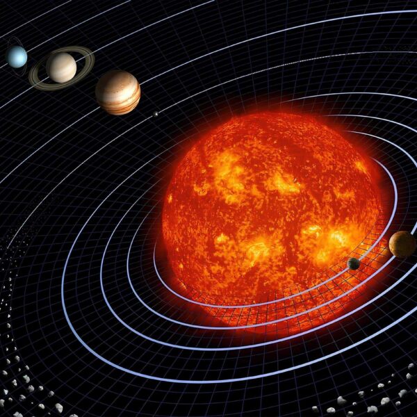 planetary layout, planetary influences, mercury, venus, mars, jupiter, saturn, uranus, neptune, pluto, June, solar system, sagittarius, pisces, august, september, october