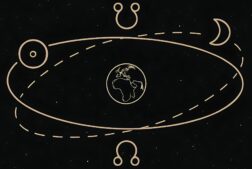 generated image depicting the north and south nodes in astrology