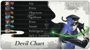 What's The Difference In Devil Charts In Raidou Remastered: The Mystery Of The Soulless Army?
