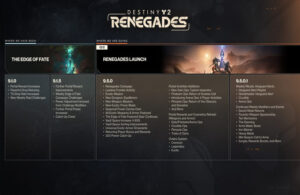 Destiny 2 Renegades Roadmap