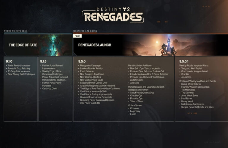 Destiny 2 Renegades Roadmap