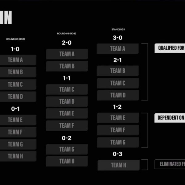 League of Legends LCS Lock-In Tournament