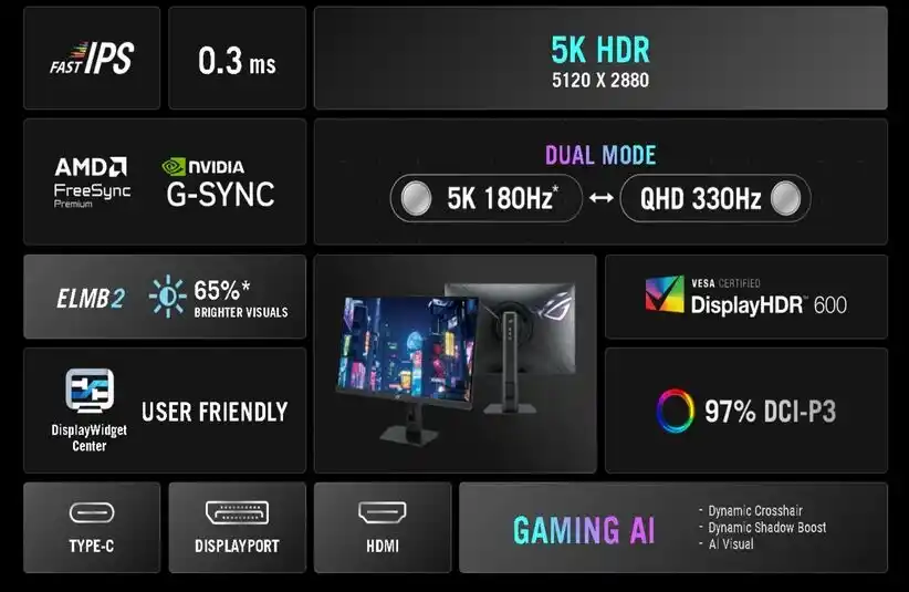 ASUS ROG Strix Specs