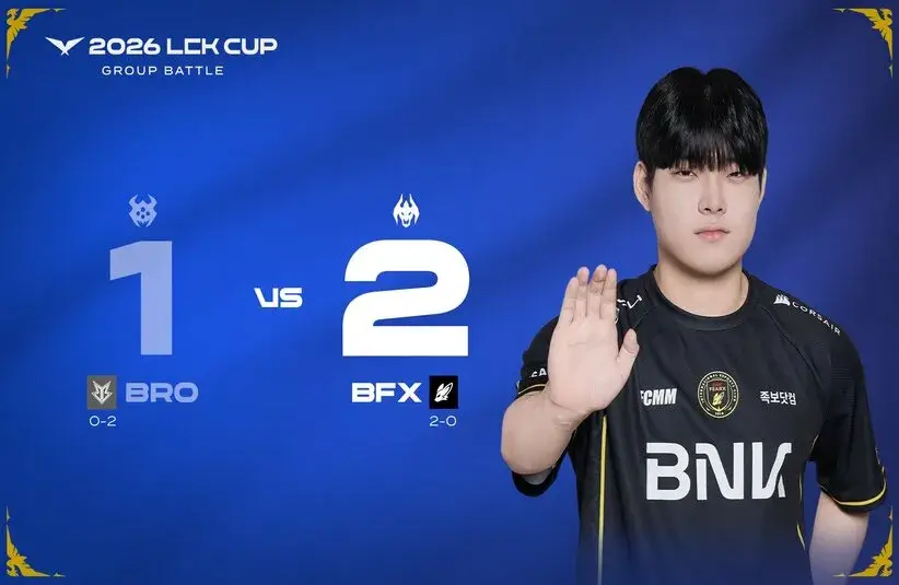 BFX beat BRO 2-1 in the LCK Cup