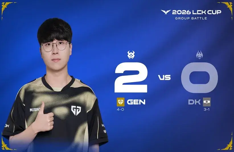 GenG beat DK 2-0 in the LCK Cup