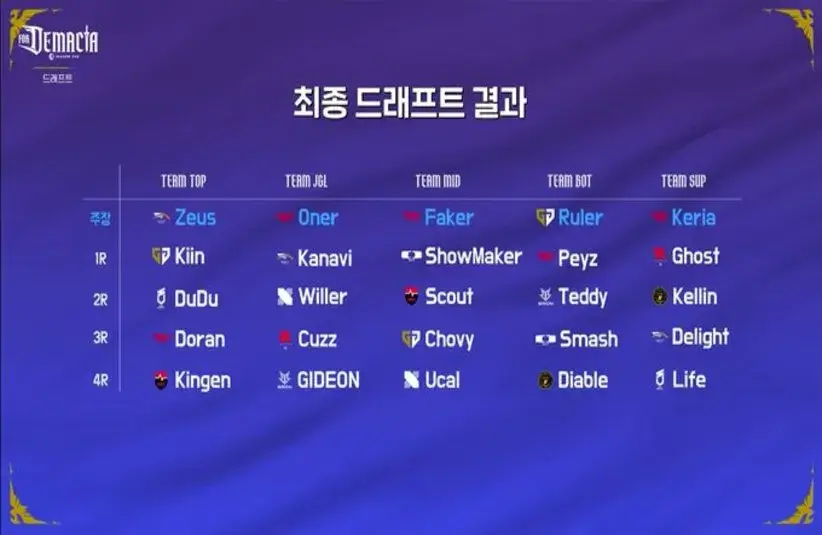Image of LCK Season Opening Rosters 2026