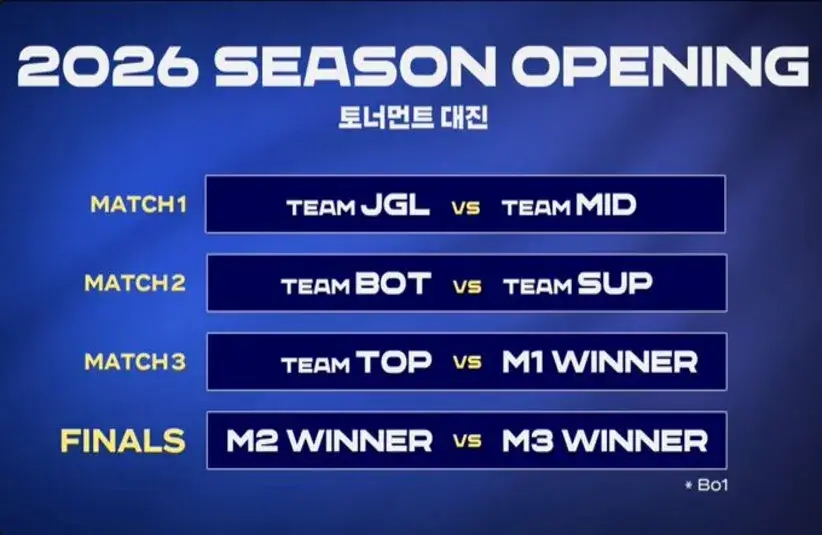Image of LCK Season Opening Schedule 2026