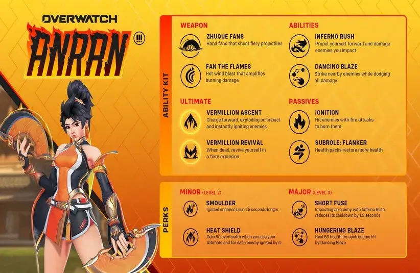 Anran's Kit Breakdown for Overwatch