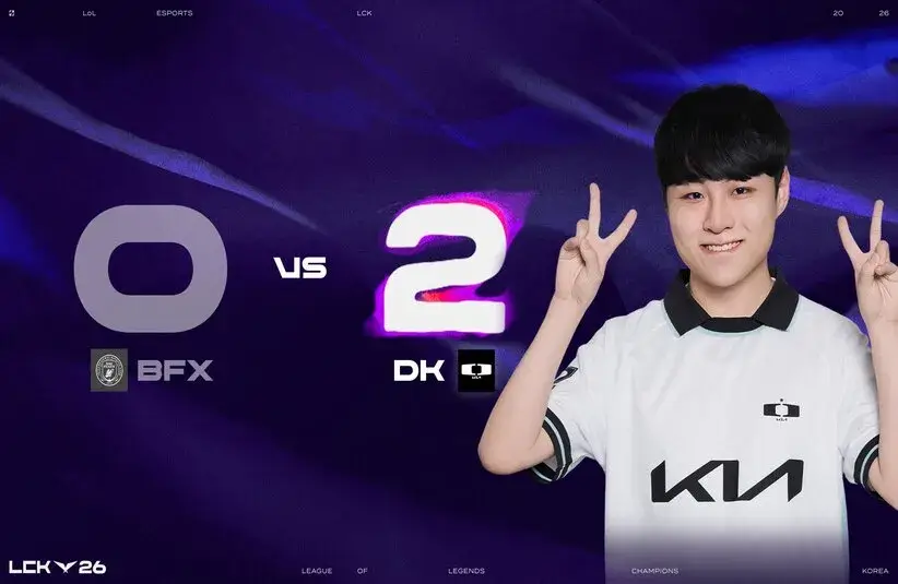 DK defeated a struggling BFX roster in the LCK