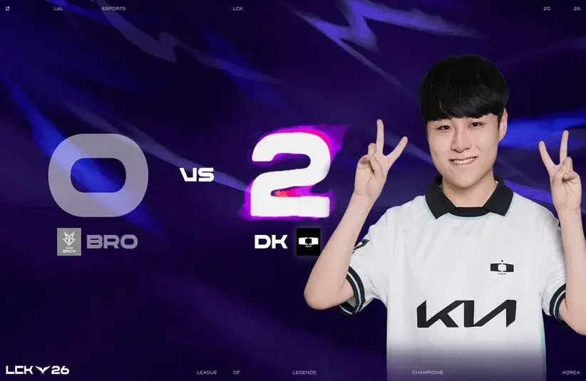 Dplus KIA got a shaky victory over BRO in the LCK
