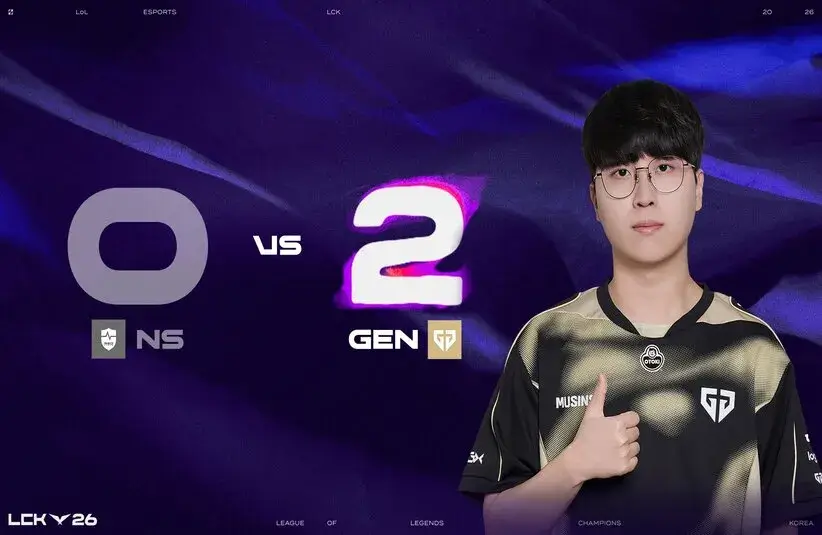 Gen.G also achieved their first 2-0 LCK week by beating NS