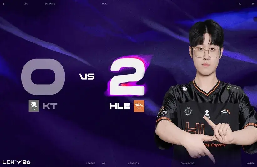 HLE gave KT their first loss of the LCK regular season