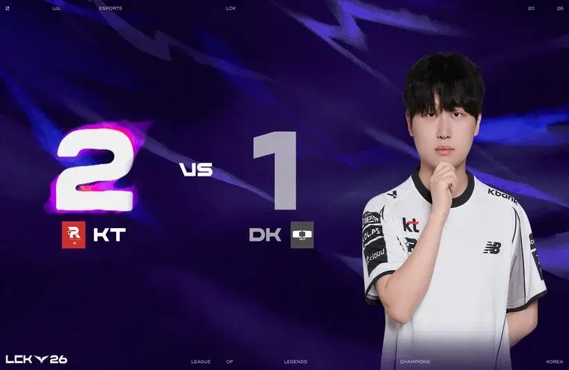KT Rolster kept the LCK rollercoaster going up