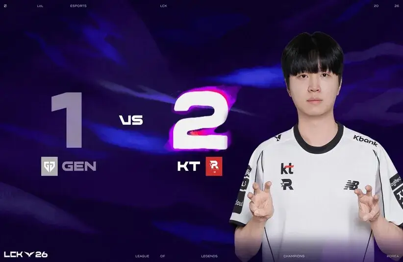 KT Rolster upset Gen.G to go 2-0 in the opening LCK Week