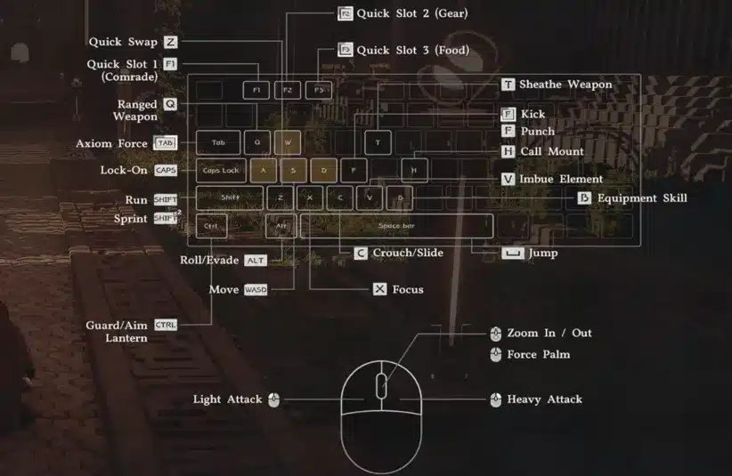 controls for keyboard and mouse for Crimson Desert