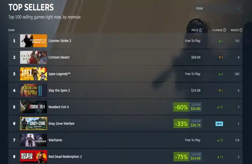 Steam top selers April 6, 2026