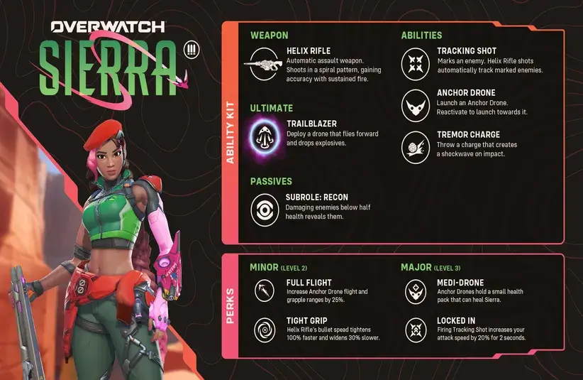 Sierra's Kit Breakdown in Overwatch