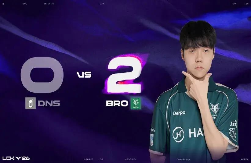 BRO earned their second series victory of the LCK against DNS