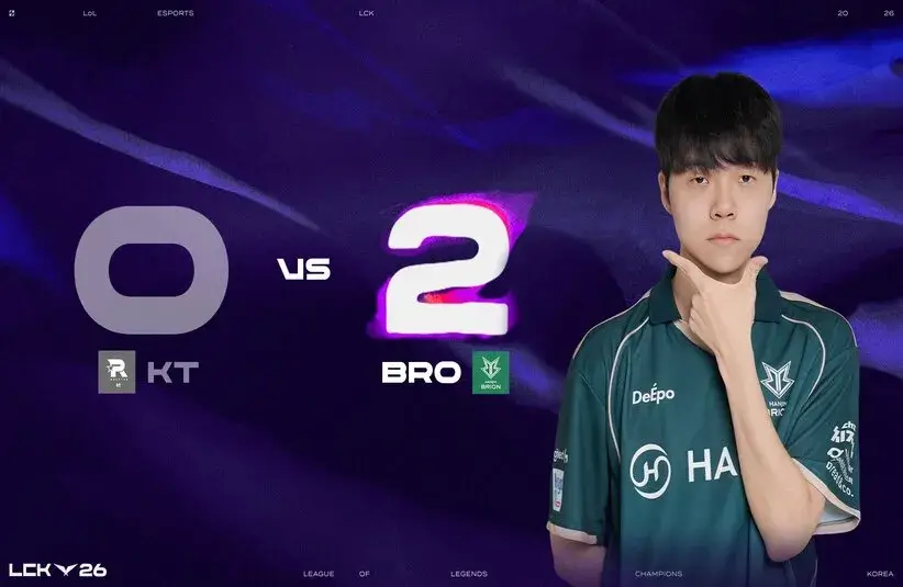 BRO upset KT Rolster in the LCK Round 2