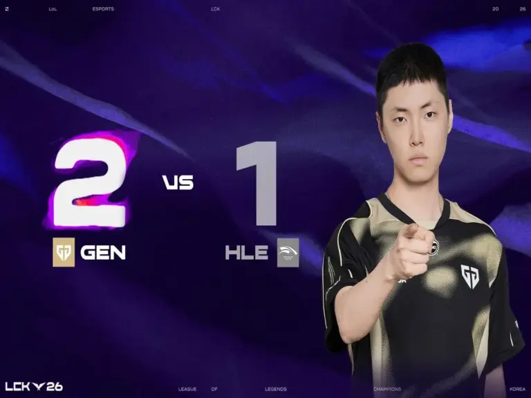 Gen.G kept themselves in the hunt for second place by beating HLE in the LCK
