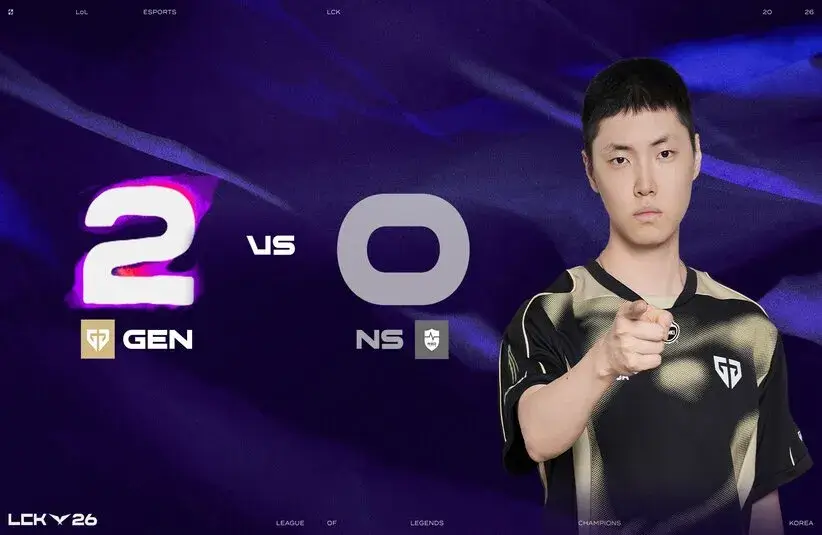 Gen.G have won five series in a row after beating NS in the LCK