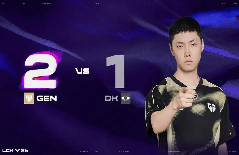 Gen.G returned the favor to Dplus KIA in the LCK