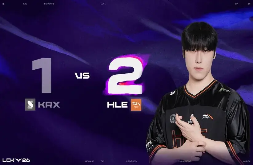 HLE continued their win-streak against KRX in the LCK