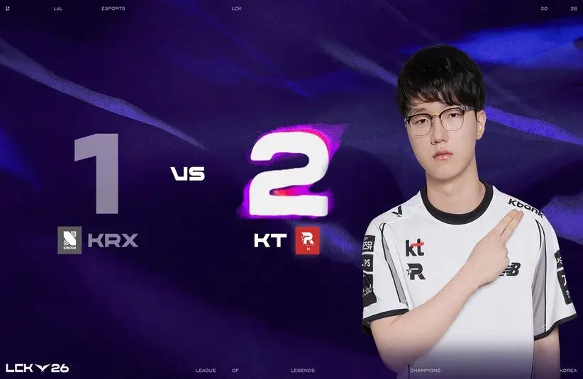 KT narrowly beat KRX in the LCK