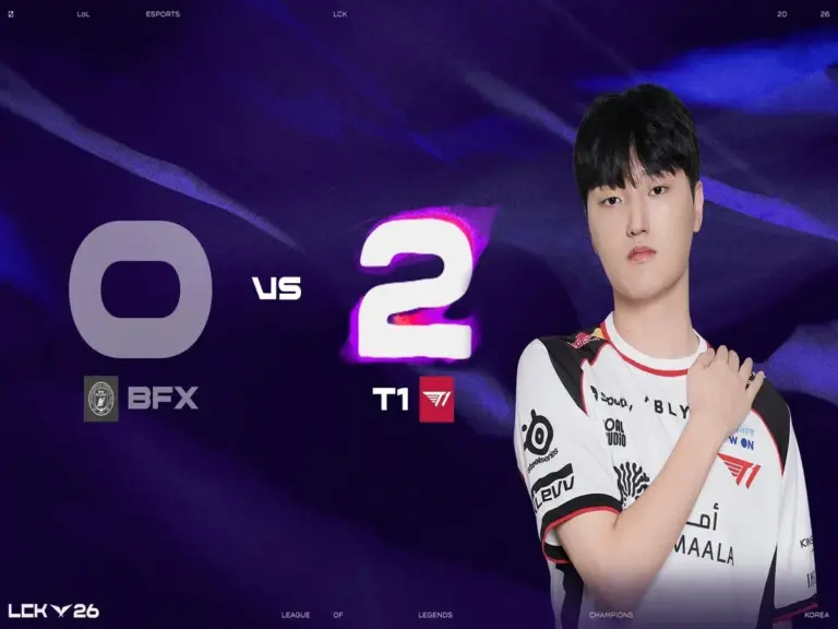 T1 Beat BFX to secure top two in the LCK