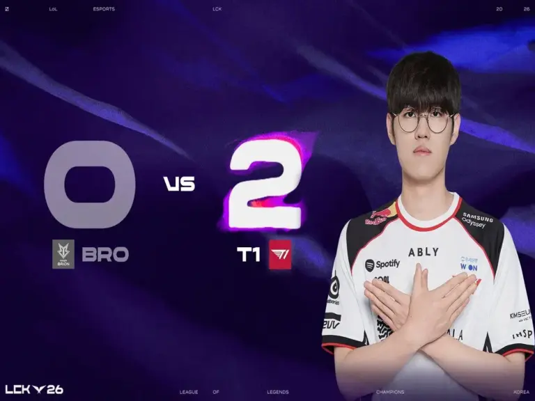 T1 kept in the hunt for second place with their win over BRO in the LCK
