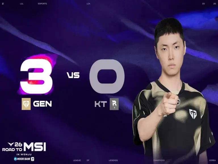 Gen.G demolished KT 3-0 in the LCK Road to MSI