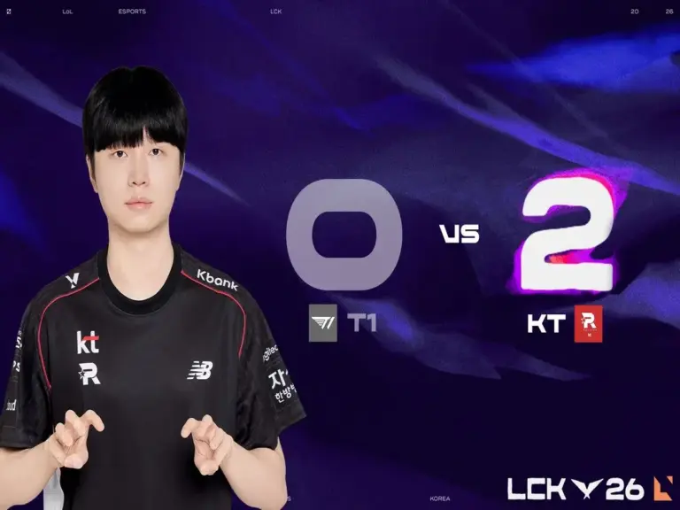 KT Rolster shocked everyone with a 2-0 win over T1 to start LCK Round 3