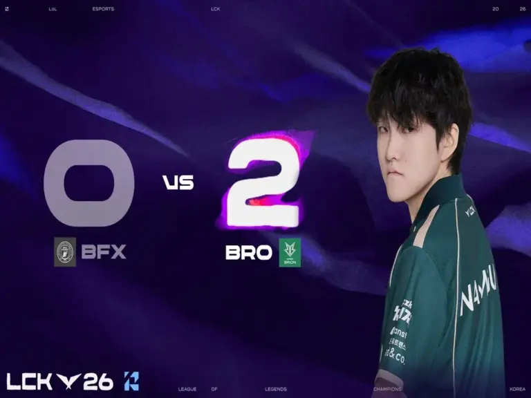 HANJIN BRION defeated FearX 2-0 to move to first place in the LCK