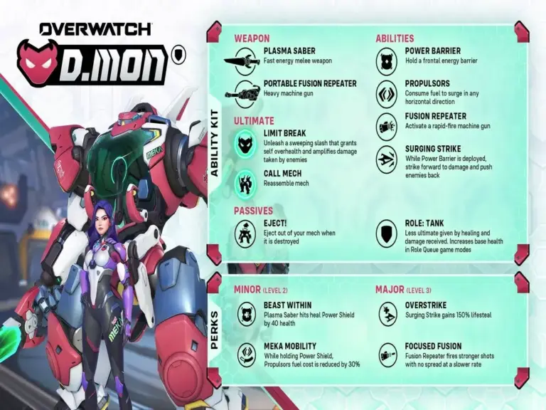 D.mon's Kit Breakdown in Overwatch