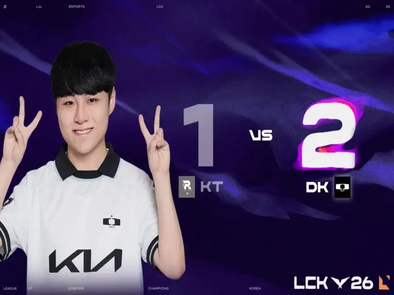 Dplus KIA earned a vital victory over KT Rolster in the LCK
