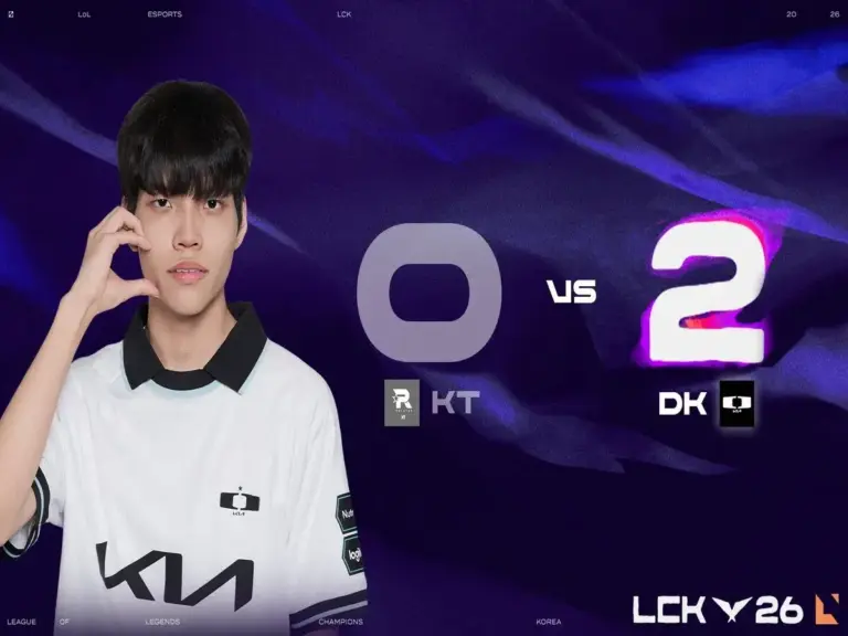 Dplus KIA beat KT Rolster for the second week in a row in the LCK