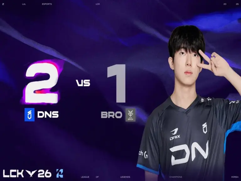 DNS earned their first LCK win since week 1 after beating BRO 2-1
