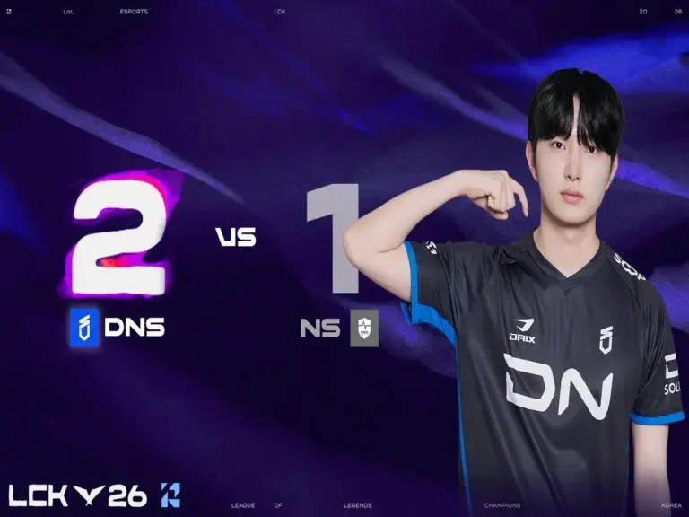 DN SOOPers continued their LCK winstreak by defeating Nongshim Redforce for a second time
