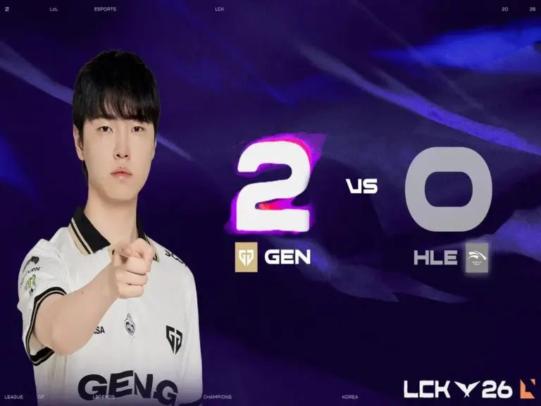 Gen.G Esports returned to first place in the LCK following their 2-0 victory over Hanwha Life Esports