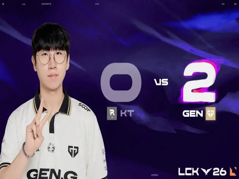 Gen.G Esports returned to from with a 2-0 victory of KT in the LCK