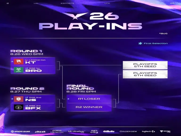 The LCK Play-Ins Bracket
