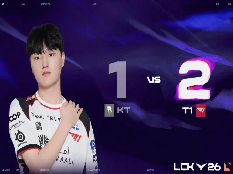 T1 locked KT Rolster to the LCK Play-Ins with their 2-1 victory