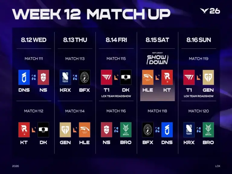The Matchups for Week 12 of the LCK
