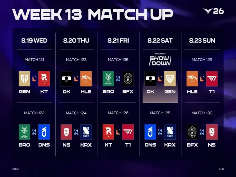 The Week 13 schedule for the final week of the LCK