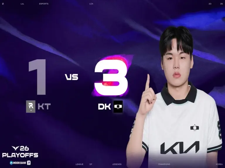 Dplus KIA beat KT Rolster to book the final LCK Worlds Spot