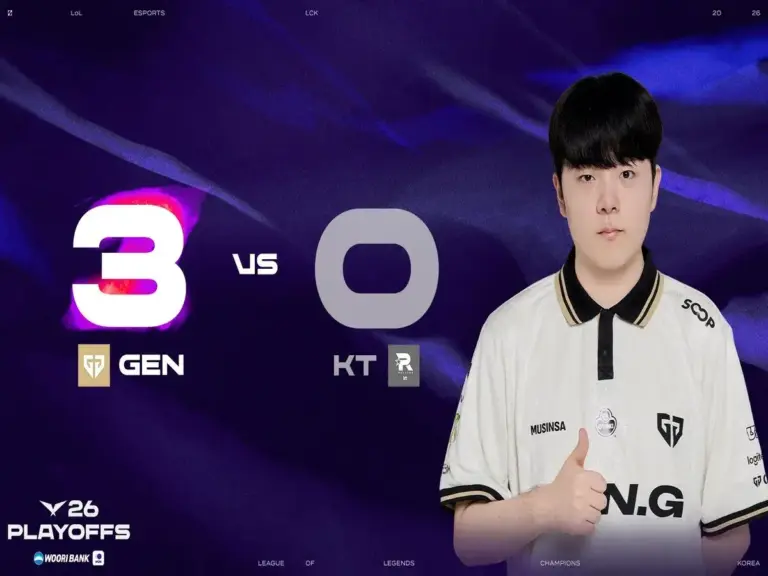 Gen.G beat KT Rolster to give T1 a World Championship spot